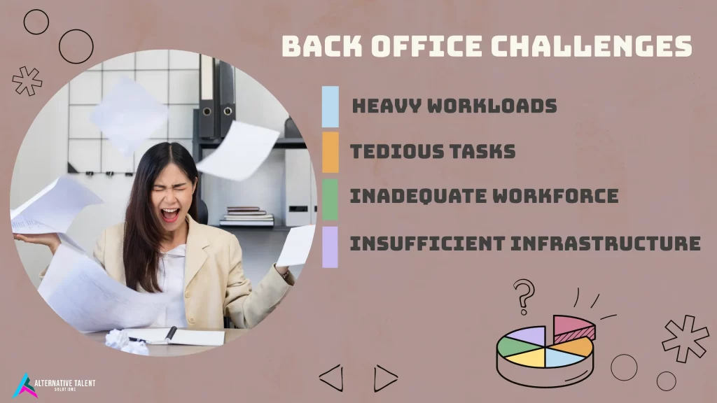 Back Office Challenges faced by businesses